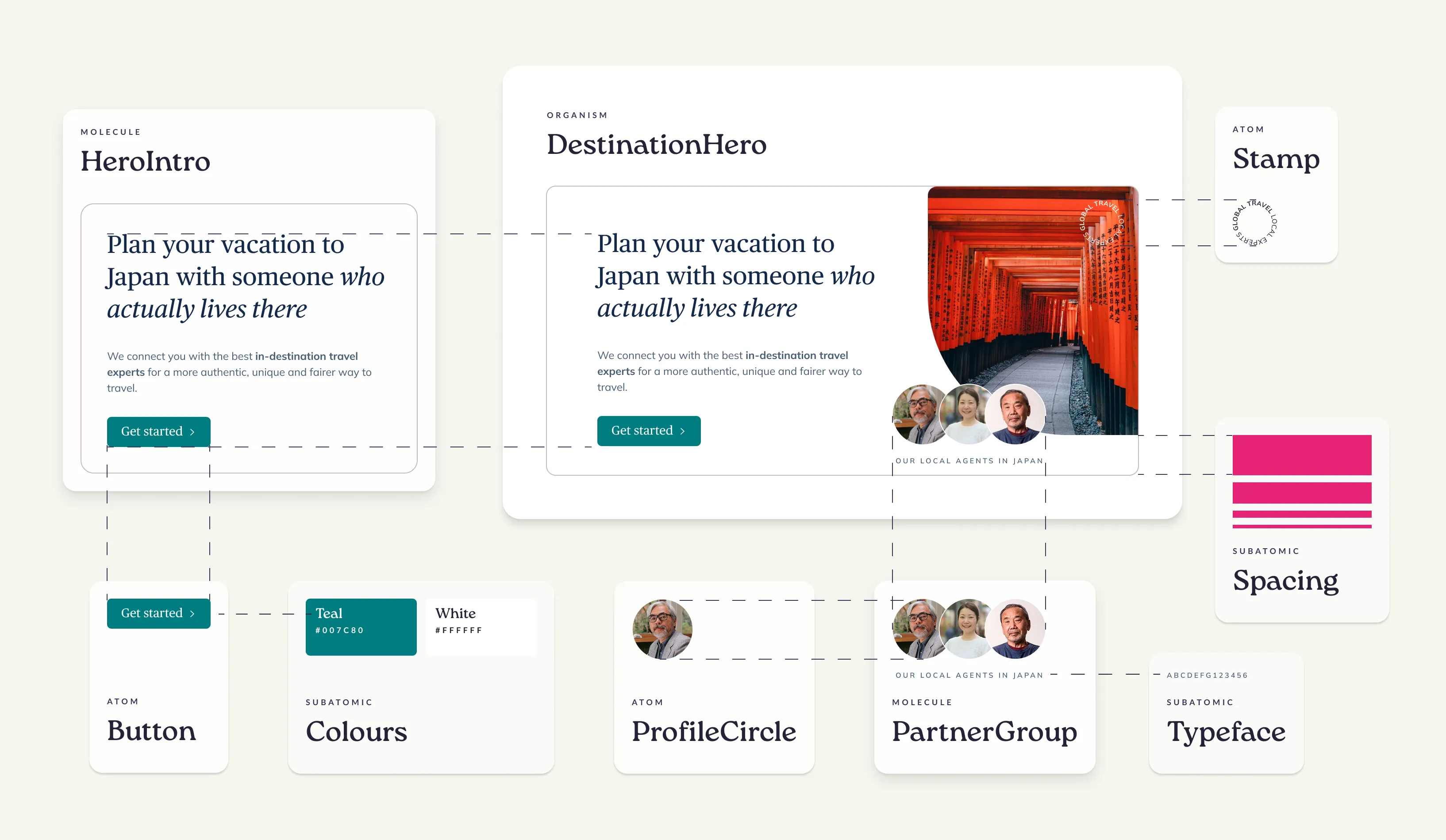 The anatomy of a TravelLocal organism