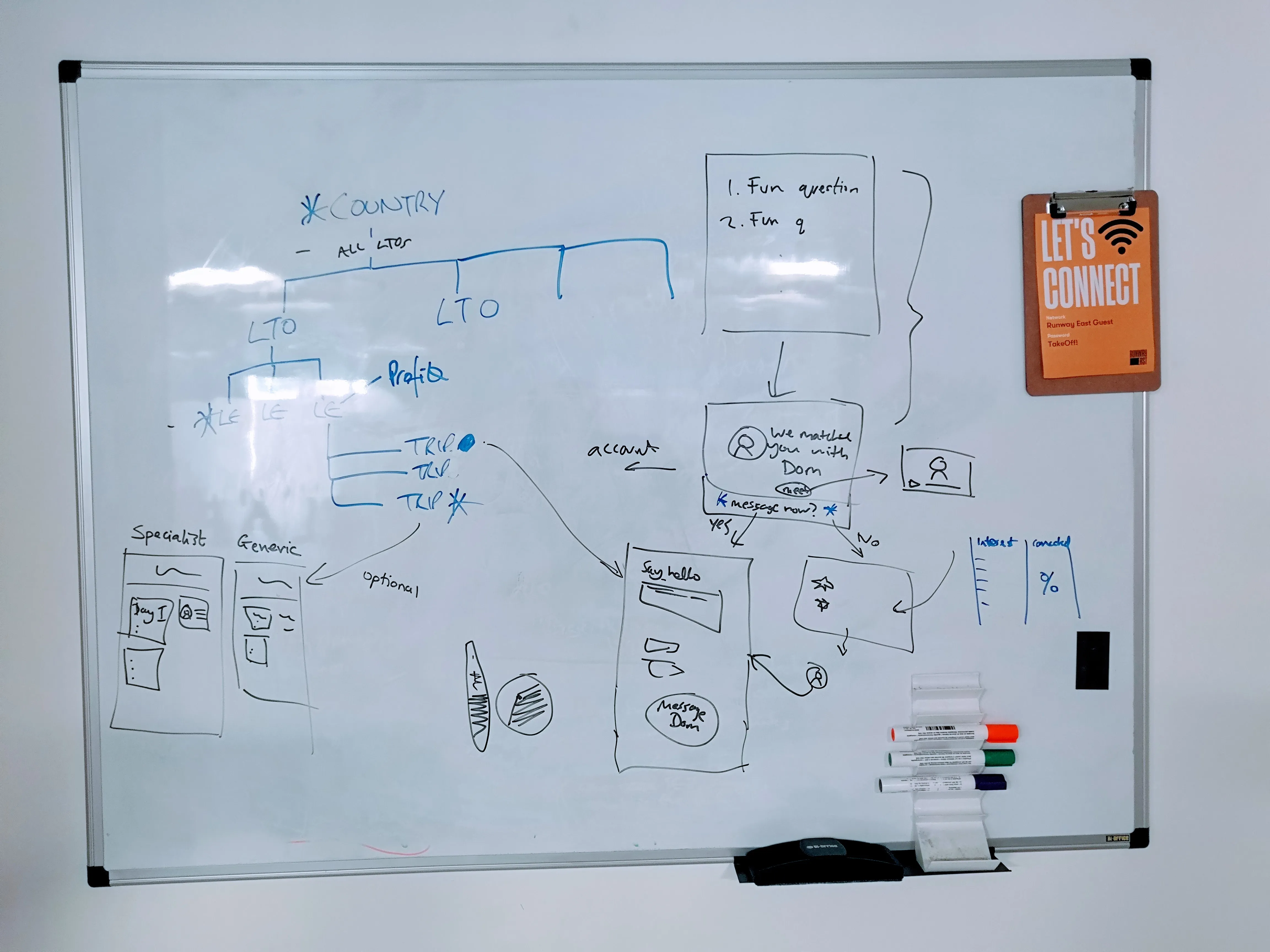 Early scribbles on a whiteboard